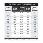 SPAL 12in Medium Profile Fan - Pull - 1097 CFM (VA10-AP50/C-25A) - Image 2 - SPAL Thumbnail
