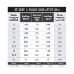 SPAL 11in Low Profile Fan - Pull, Curved Blade - 844 CFM (VA09-AP12/C-54A) - SPAL Thumbnail