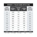 SPAL 11in Low Profile Fan - Pull, Curved Blade - 844 CFM