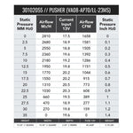 SPAL 14in High Performance Fan - Push, Straight Blade - 1658 CFM (VA08-AP71/LL-23MS) - Image 2 - SPAL Thumbnail