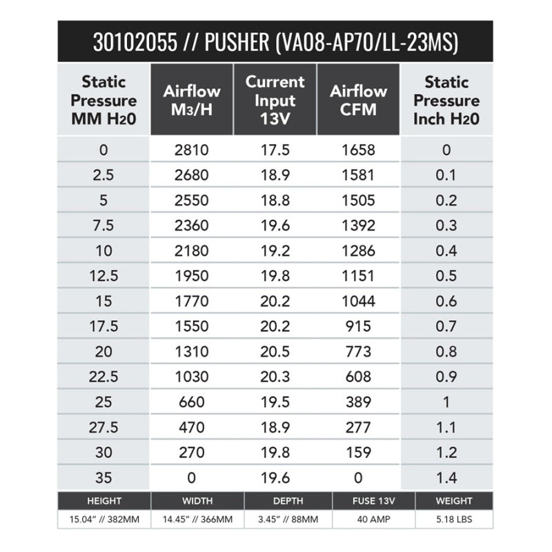 SPAL 14in High Performance Fan - Push, Straight Blade - 1658 CFM (VA08-AP71/LL-23MS) - Image 2