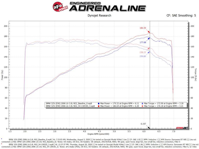 aFe Magnum FORCE Stage-2 Cold Air Intake - BMW 3 Series (E9X) - 3.0L N52 - Image 2