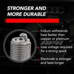 APR Iridium Pro Spark Plug - Volkswagen/Audi (EA888.3/4/EA855.2) - Heat Range 9 - Image 5 - APR Thumbnail