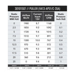 SPAL 13in Medium Profile Fan - Pull - 1168 CFM (VA13-AP51/C-35A) - Image 2 - SPAL Thumbnail