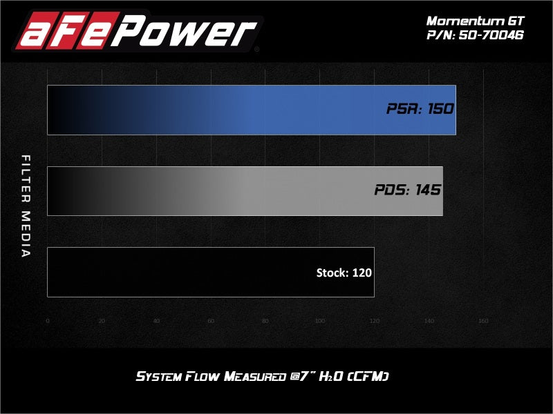 aFe Momentum GT Cold Air Intake - Suzuki Jimny (JB74) - 1.5L - Image 2