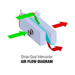 Dinan High Performance Air-to-Air Dual Core Intercooler - BMW 2/3/4-Series (F22/F30/F31/F32/F36) - Image 5 - Dinan Thumbnail