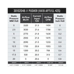SPAL 16in High Performance Fan - Push, Curved Blade - 1959 CFM (VA18-AP71/LL-42S) - Image 2 - SPAL Thumbnail