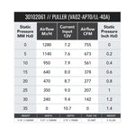 SPAL 9in High Performance Fan - Pull - 755 CFM (VA02-AP70/LL-40A) - Image 2 - SPAL Thumbnail