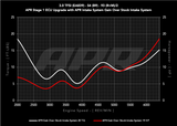 APR PEX Intake System - Audi S4/S5/S5 Sportback (B9) - 3.0T