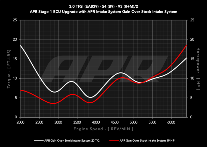 APR PEX Intake System - Audi S4/S5/S5 Sportback (B9) - 3.0T - Image 3 - APR