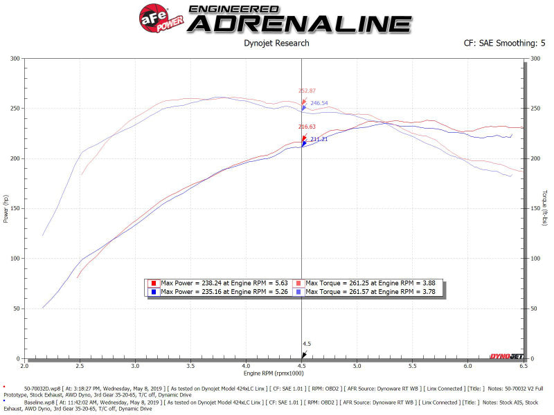 aFe Momentum GT Cold Air Intake - Audi A4 (B9) - 2.0L Turbo - Image 2