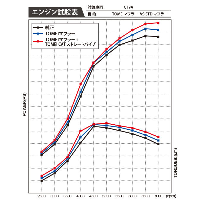 TOMEI Expreme Ti Titanium Cat Back – Mitsubishi Lancer Evolution VII-IX (CT9A)