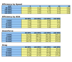 APR GTC-500 71″ Carbon Adjustable Wing – Subaru WRX/STI 2002–2007 - Chicane Australia - APR Performance Thumbnail