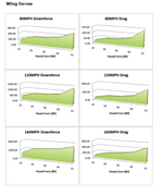 APR Universal Fitment GT-1000 Carbon Fiber Wing (No Pedestals) - Chicane Australia - APR Performance Thumbnail