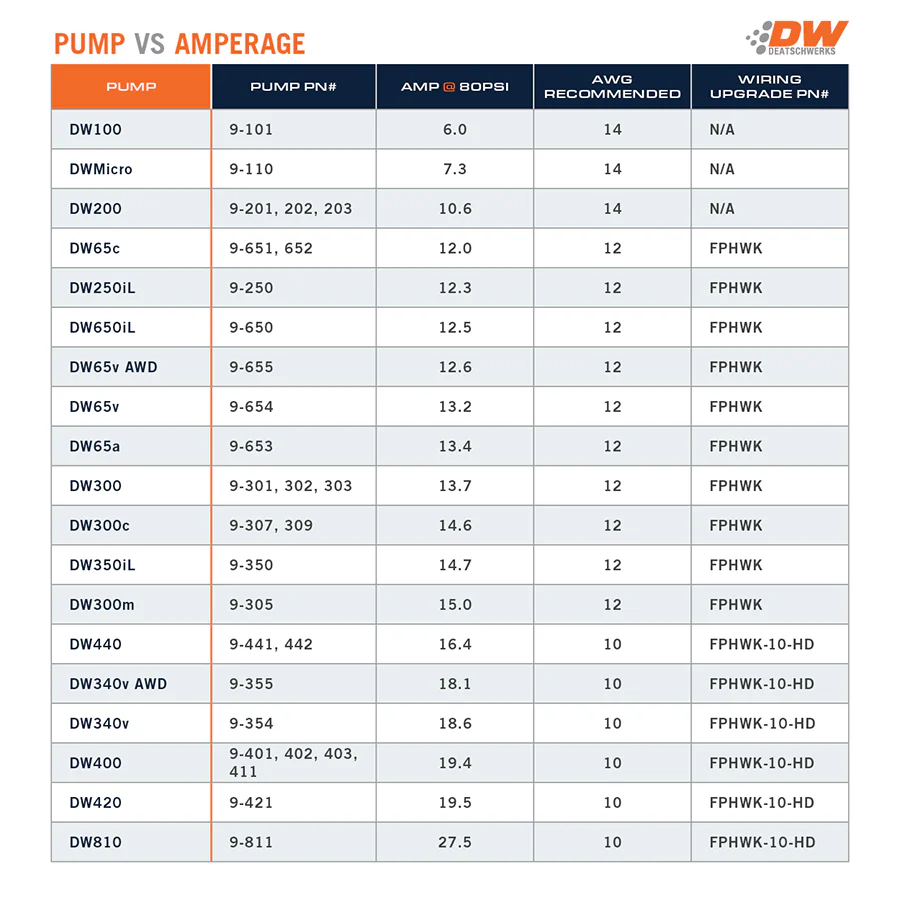 DeatschWerks DW400 Fuel Pump – Ford Mustang S197 5.0L (2011–2014) - Chicane Australia