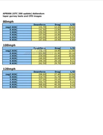 APR GTC-200 60.5″ Carbon Adjustable Wing – Subaru STI 2011–2014 - Chicane Australia - APR Performance Thumbnail