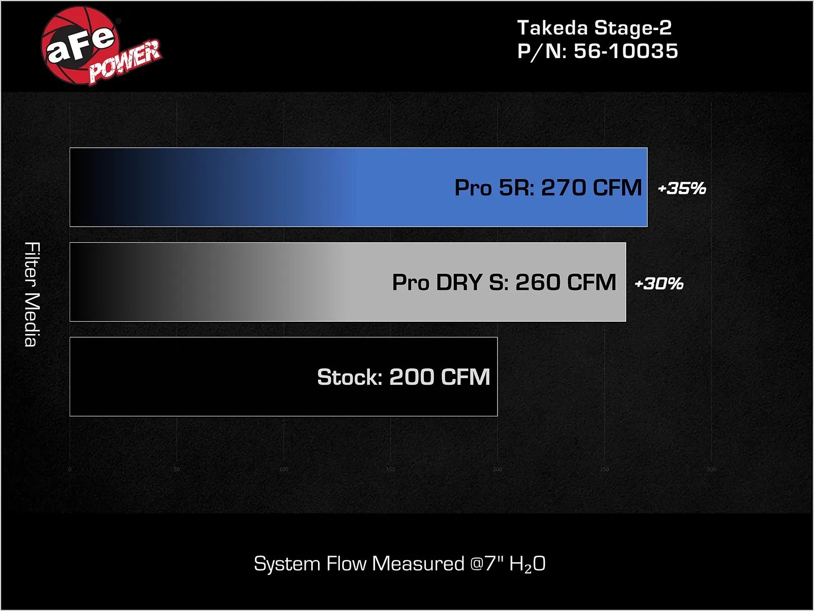 aFe Magnum FORCE Stage-2 Pro 5R Intake – Hyundai i30N (17+) - Chicane Australia