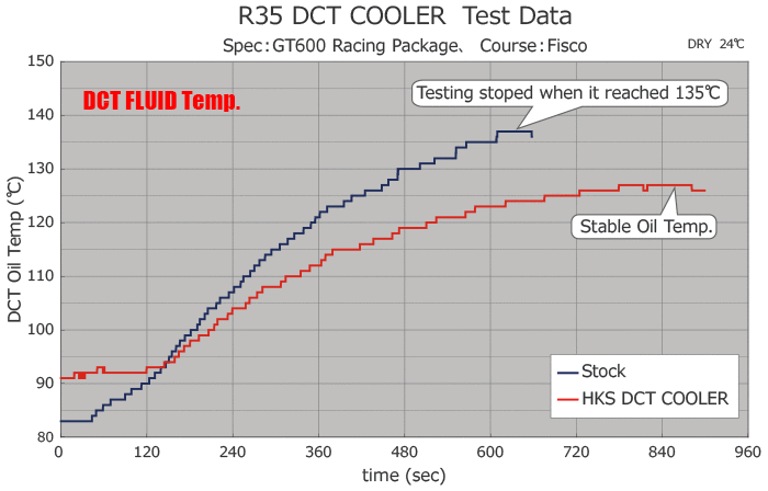 HKS DCT Fluid Trans Cooler Kit – Nissan GT-R R35 (Version 0)