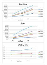 APR Universal Fitment Carbon Fiber GT-1000 71" Swan Neck Wing - Chicane Australia - APR Performance Thumbnail