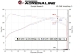 aFe Magnum FORCE Stage-2 Pro 5R Intake – Hyundai i30N (17+) - Chicane Australia - AFE Power Thumbnail