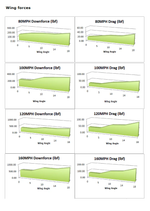 APR GTC-500 71″ Carbon Adjustable Wing – Subaru WRX/STI 2002–2007 - Chicane Australia - APR Performance Thumbnail