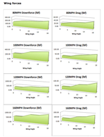 APR GTC-500 Adjustable Carbon Wing – Universal Fitment - Chicane Australia - APR Performance Thumbnail