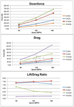 APR Performance GT-250 Swan Neck Wing 67" (Carbon) – Honda Civic Type R FL5 (2023+) - Chicane Australia - APR Performance Thumbnail