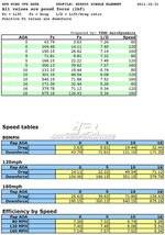 APR Performance GT-250 Adjustable Wing 61" – Mazda MX-5 NC - Chicane Australia - APR Performance Thumbnail