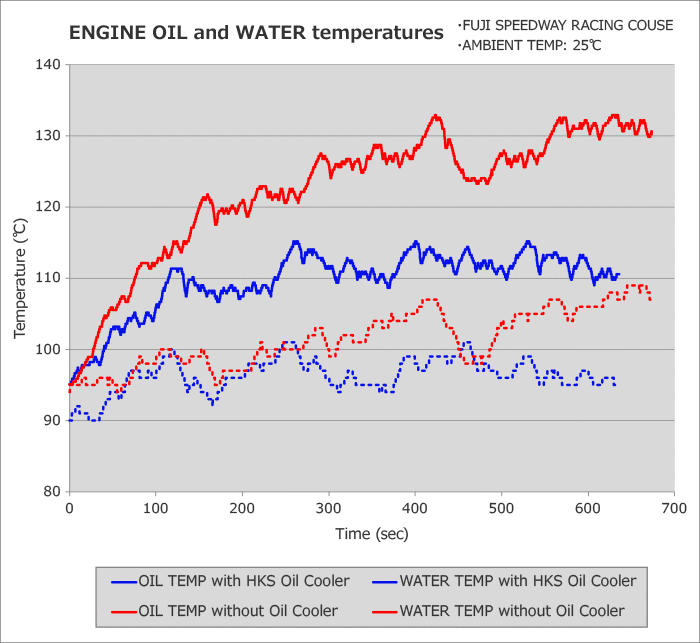 HKS S-Type Oil Cooler Kit – Subaru WRX STI VAB (2015–2021)