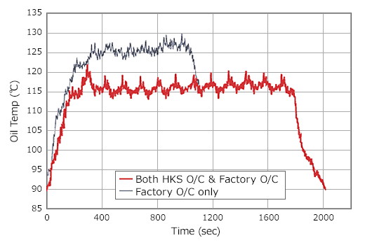 HKS Oil Cooler Kit – Mitsubishi Lancer Evolution 9 (4G63)