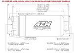 AEM 400LPH (AN) Inline High Flow Fuel Pump - Chicane Australia - AEM Electronics Thumbnail