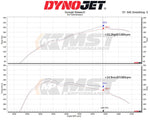 MST F10 N20 intake dyno chart: +11.2 hp and +14.9 Nm at 5,380 rpm - MST Performance Thumbnail