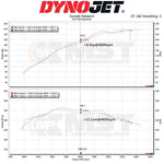 MST dyno chart for the BMW B48 intake: +8.5 hp and +15.1 Nm at 4000 rpm - MST Performance Thumbnail