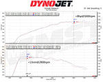MST Mercedes A180 / A200 intake Dynojet chart showing +8 hp at 5000 rpm and +13 Nm at 2800 rpm - MST Performance Thumbnail