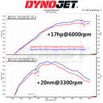 MST GR Yaris intake Dynojet chart showing +17 hp at 6000 rpm and +20 Nm at 3300 rpm - MST Performance Thumbnail