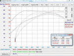MST dyno chart for the Audi B8 2.0 TFSI comparing the MST intake with the stock intake - MST Performance Thumbnail