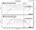MST N55 cold air intake dyno chart: +15.9 hp and +19.8 Nm at 5,724 rpm - MST Performance Thumbnail