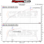 MST dyno chart for the Audi B9 2.0 TFSI intake: +14.2 hp at 5200 rpm and +17.6 Nm at 3000 rpm - MST Performance Thumbnail