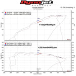 MST dyno chart for the BMW B58 F-series intake: +16 hp and +28.9 Nm at 4000 rpm - MST Performance Thumbnail
