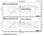 MST N13 intake dyno chart on a BMW 116i: +13.2 hp and +23.5 Nm at 4,000 rpm - MST Performance Thumbnail