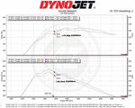 MST dyno chart for the BMW 535i N55 intake: +19.4 hp and +35.5 Nm at 3900 rpm - MST Performance Thumbnail