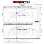 MST C43 V2 intake Dynojet chart showing +16 hp and +37.9 Nm at 3000 rpm over stock - MST Performance Thumbnail