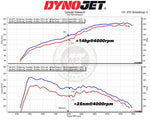 MST Kia Stinger 2.0T intake dyno chart: +14 hp and +25 Nm at 4,000 rpm - MST Performance Thumbnail