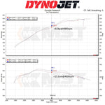 MST dyno chart for the BMW B48 intake: +8.5 hp and +15.1 Nm at 4000 rpm - MST Performance Thumbnail