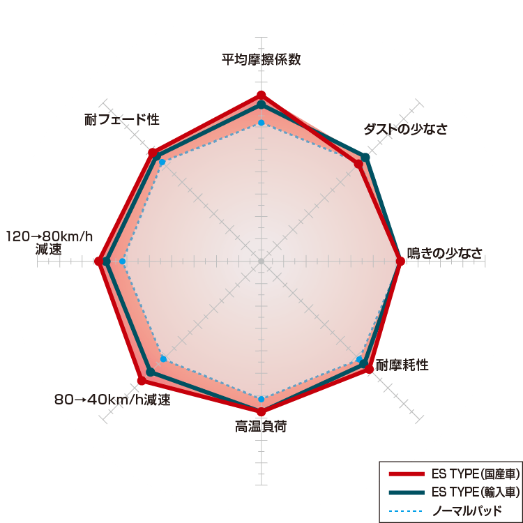 Dixcel ES Type Front Brake Pads – Lotus Emira / Evora 3.5 V6 Supercharged
