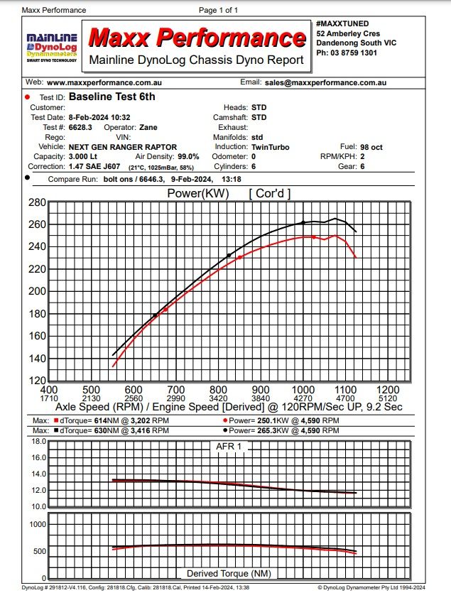 Process West Stage 2 Intercooler Black – Next Gen Ranger Raptor 22+ - Chicane Australia