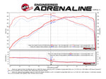 AFE Takeda Pro DRY S Cold Air Intake System – Honda Civic Type R FK8 (2017–2021) - Chicane Australia - AFE Power Thumbnail