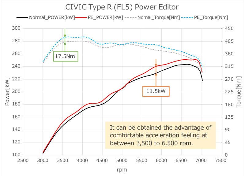 HKS Power Editor – Honda Civic Type R FL5 (2022+)